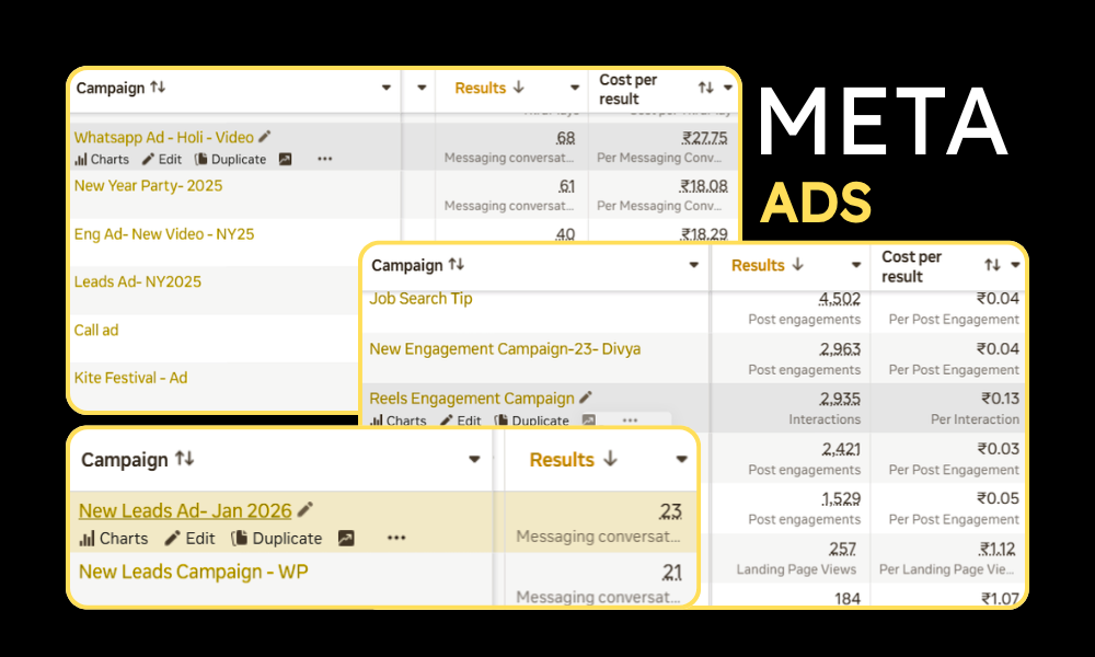 ByteCraftNova - Meta Ads Results