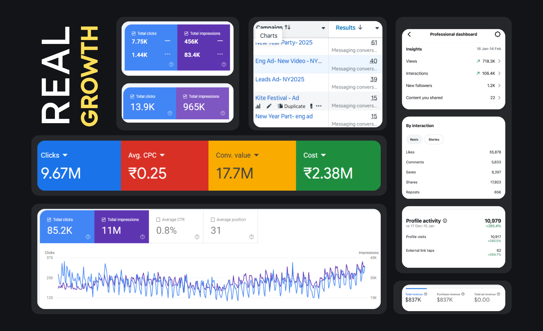 ByteCraftNova - Best Digital Marketing Agency results