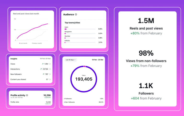 Social Media Management Service