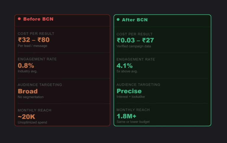 This is What Strategic meta Ads Look Like